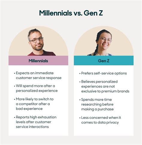 difference between millennials and gen z.